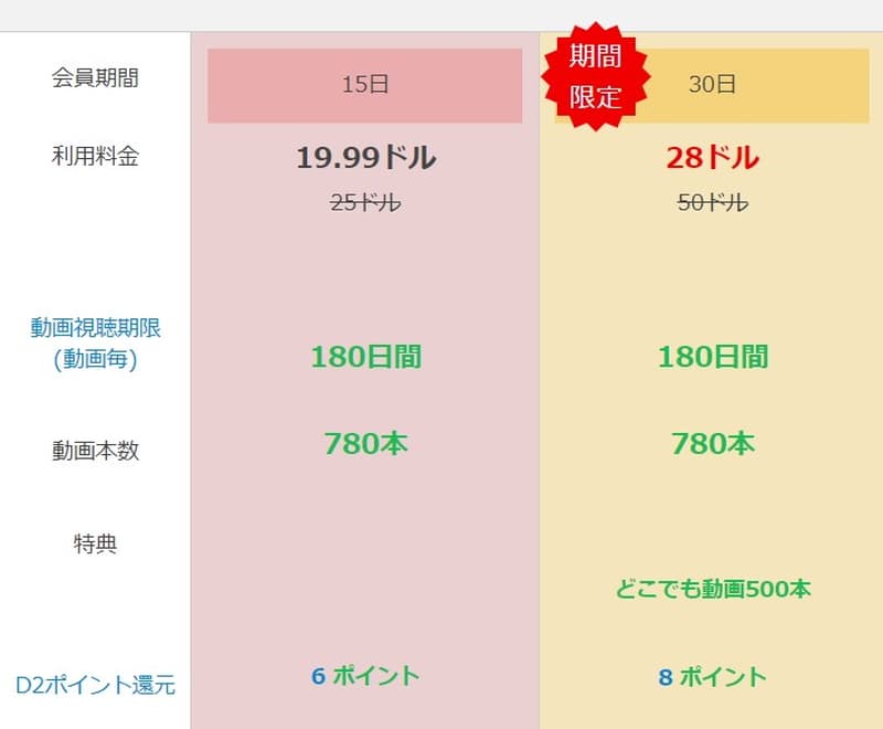 新作アダルト見放題プラン 15日／30日コース割引